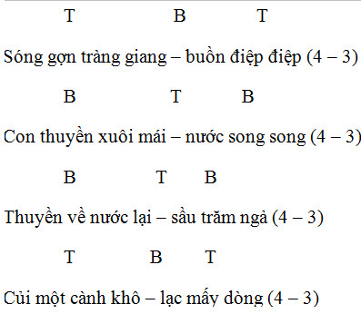 Luật thơ (tiếp theo) | Soạn văn 12