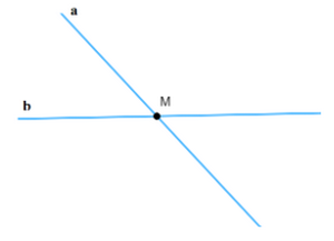 Vẽ hình cho mỗi trường hợp sau: a) Điểm M thuộc đường thẳng a. b) Điểm M