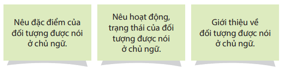 Bài 7: Con muốn làm một cái cây Tiếng Việt lớp 4 Kết nối tri thức