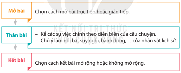 Bài 9: Sự tích con Rồng cháu Tiên Tiếng Việt lớp 4 Kết nối tri thức