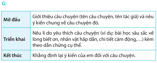 Bài 12: Chàng trai làng Phù Ủng Tiếng Việt lớp 4 Kết nối tri thức