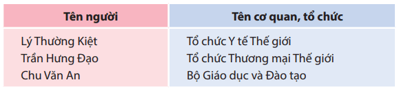 Bài 23: Đường đi Sa Pa Tiếng Việt lớp 4 Kết nối tri thức