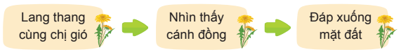  Tiếng Việt lớp 4 Chân trời sáng tạo