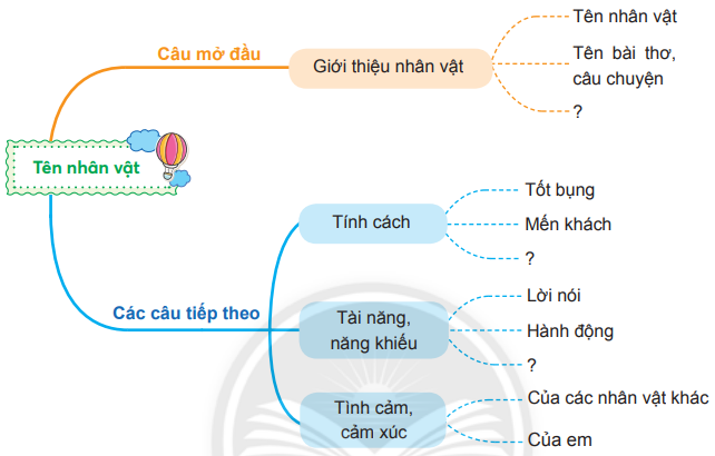 Bài 5: Hoa cúc áo Tiếng Việt lớp 4 Chân trời sáng tạo