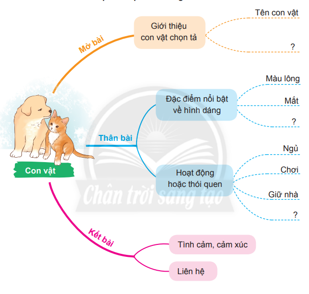 Bài 7: Rừng mơ Tiếng Việt lớp 4 Chân trời sáng tạo