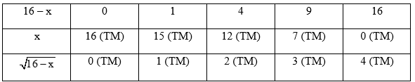 Bài 2 trang 57 Toán 9 Tập 1 Chân trời sáng tạo | Giải Toán 9