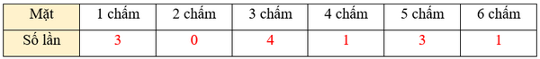 Toán lớp 5 Chân trời sáng tạo Bài 6: Tỉ số của số lần lặp lại một sự kiện so với tổng số lần thực hiện (trang 20) | Giải Toán lớp 5