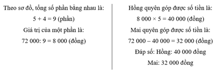 Vở bài tập Toán lớp 5 Chân trời sáng tạo Bài 12: Em làm được những gì?