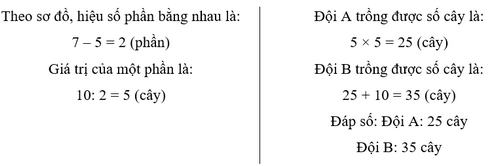 Vở bài tập Toán lớp 5 Chân trời sáng tạo Bài 12: Em làm được những gì?