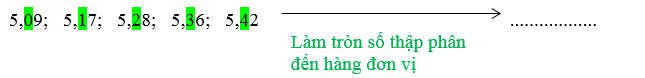 Vở bài tập Toán lớp 5 Chân trời sáng tạo Bài 22: Làm tròn số thập phân