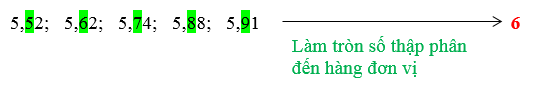 Vở bài tập Toán lớp 5 Chân trời sáng tạo Bài 22: Làm tròn số thập phân