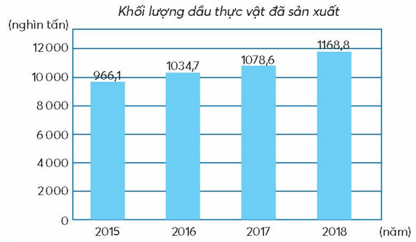 Vở bài tập Toán lớp 5 Chân trời sáng tạo Bài 41: Em làm được những gì?