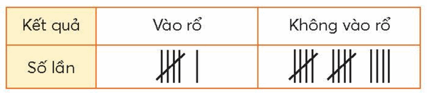 Vở bài tập Toán lớp 5 Chân trời sáng tạo Bài 55: Ôn tập một số yếu tố thống kê và xác suất