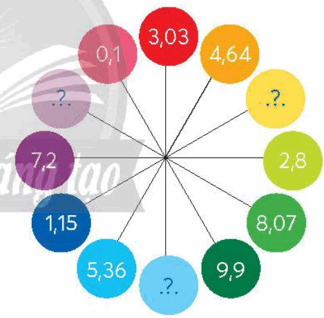 Vở bài tập Toán lớp 5 Chân trời sáng tạo Bài 53: Ôn tập các phép tính với số thập phân