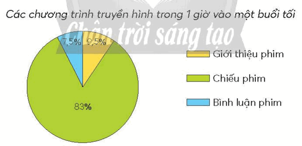 Vở bài tập Toán lớp 5 Chân trời sáng tạo Bài 81: Chia số đo thời gian