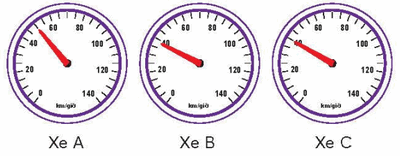 Vở bài tập Toán lớp 5 Chân trời sáng tạo Bài 86: Em làm được những gì?