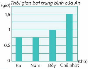 Vở bài tập Toán lớp 5 Chân trời sáng tạo Bài 93: Ôn tập phép nhân, phép chia (tiếp theo)
