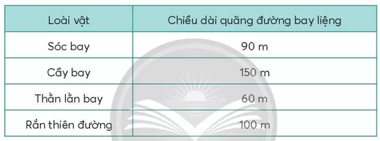 Vở bài tập Toán lớp 5 Chân trời sáng tạo Bài 95: Ôn tập độ dài, khối lượng, dung tích, nhiệt độ, tiền Việt Nam