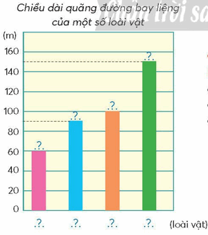 Vở bài tập Toán lớp 5 Chân trời sáng tạo Bài 95: Ôn tập độ dài, khối lượng, dung tích, nhiệt độ, tiền Việt Nam