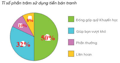 Vở bài tập Toán lớp 5 Chân trời sáng tạo Bài 101: Ôn tập một số yếu tố thống kê