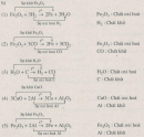 Bài 32.9 Trang 46 Sách bài tập (SBT) Hóa học 8