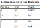 Chính tả - Tuần 7 trang 29 Vở bài tập (VBT) Tiếng Việt lớp 2 tập 1