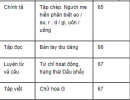 Tiết 6 - Tuần 9 trang 41 Vở bài tập (VBT) Tiếng Việt lớp 2 tập 1