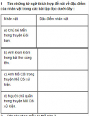 Luyện từ và câu - Tuần 17 trang 86 Vở bài tập (SBT) Tiếng Việt 3 tập 1