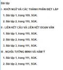 Soạn bài Ôn tập phần Tiếng Việt SBT Ngữ Văn 9 tập 2