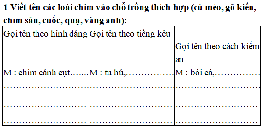 Luyện từ và câu - Tuần 21 trang 11 Vở bài tập (VBT) Tiếng Việt 2 tập 2