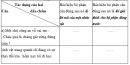Luyện từ và câu - Ôn tập về dấu câu (Dấu hai chấm) trang 90, 91 Vở bài tập (VBT) Tiếng Việt 5 tập 2