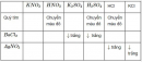 Bài 2.37 trang 19 Sách bài tập (SBT) Hóa học 11 Nâng cao